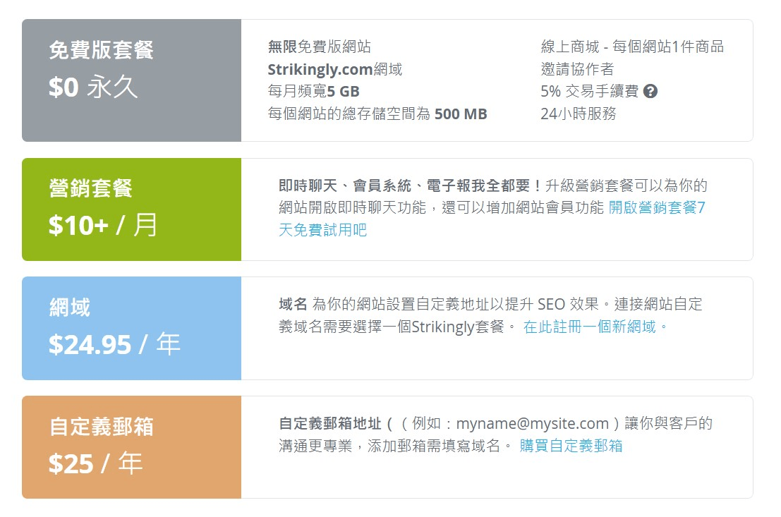 網站與網域方案 網站與網域方案